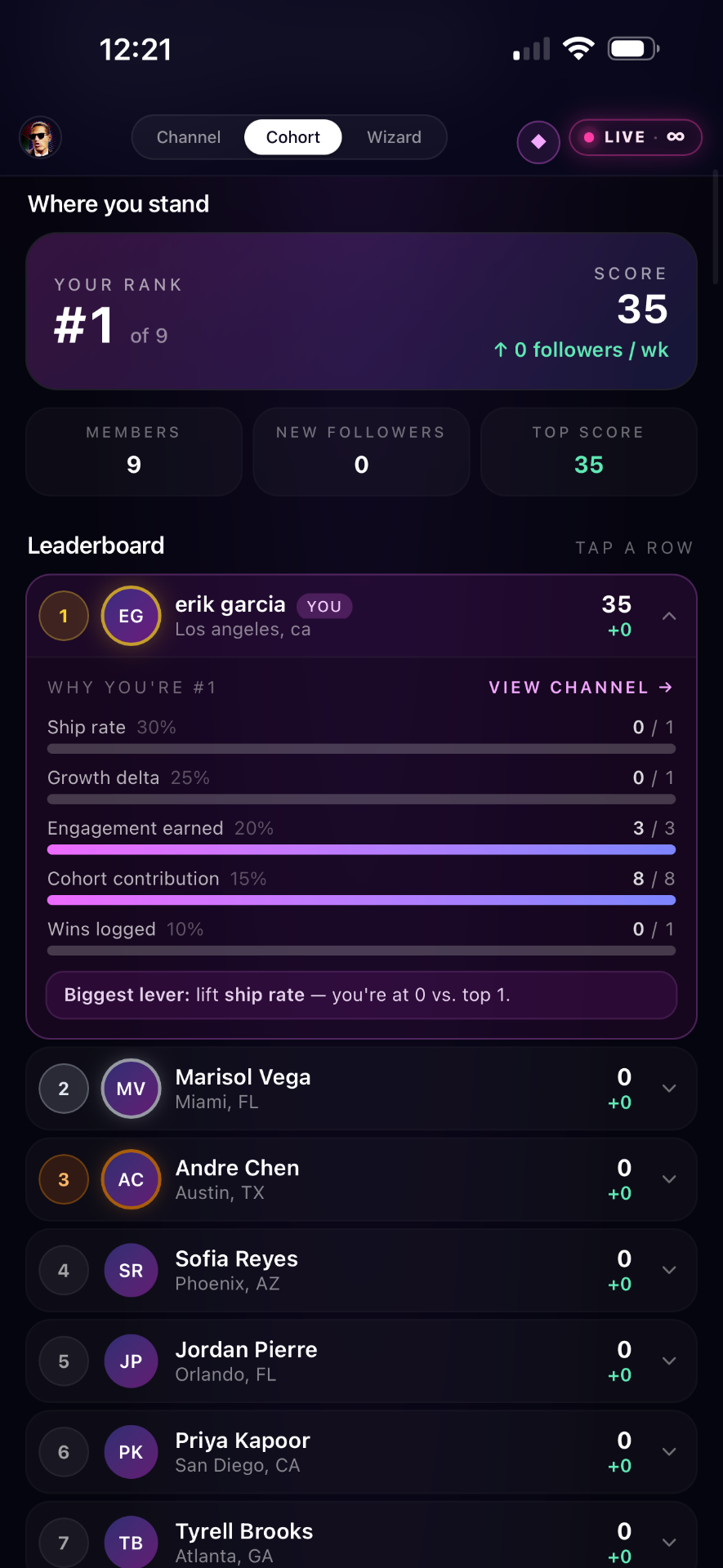 Weekly Drops scored. Every member ranked.